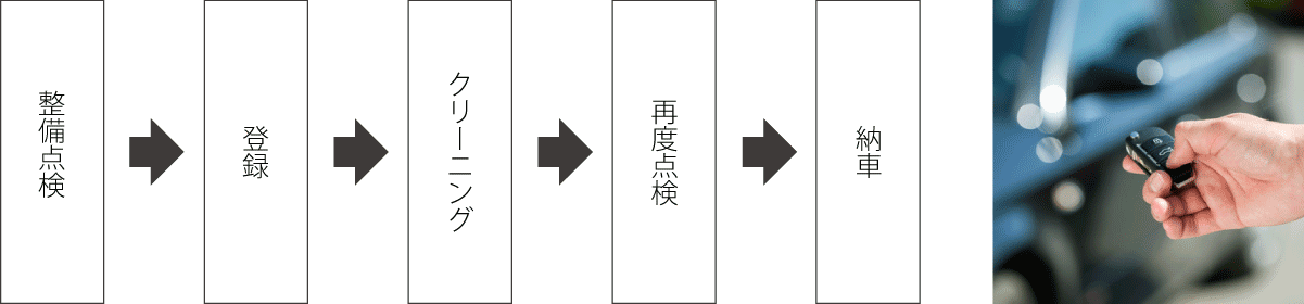 良質なお車をよりお値打ち価格でご提供する為に