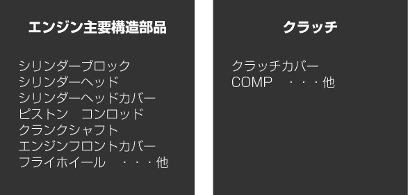 EGS保証 保証対象部位