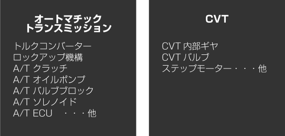 EGS保証 保証対象部位